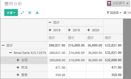 费用分析