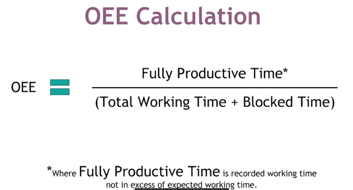 OEE Calculate