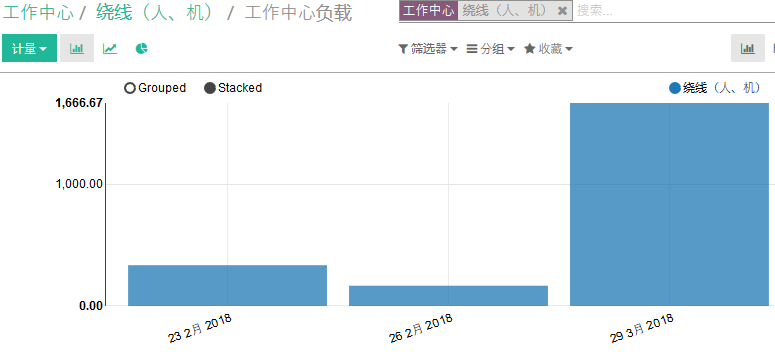 工作中心负载