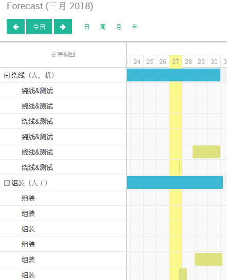 按工作中心规划