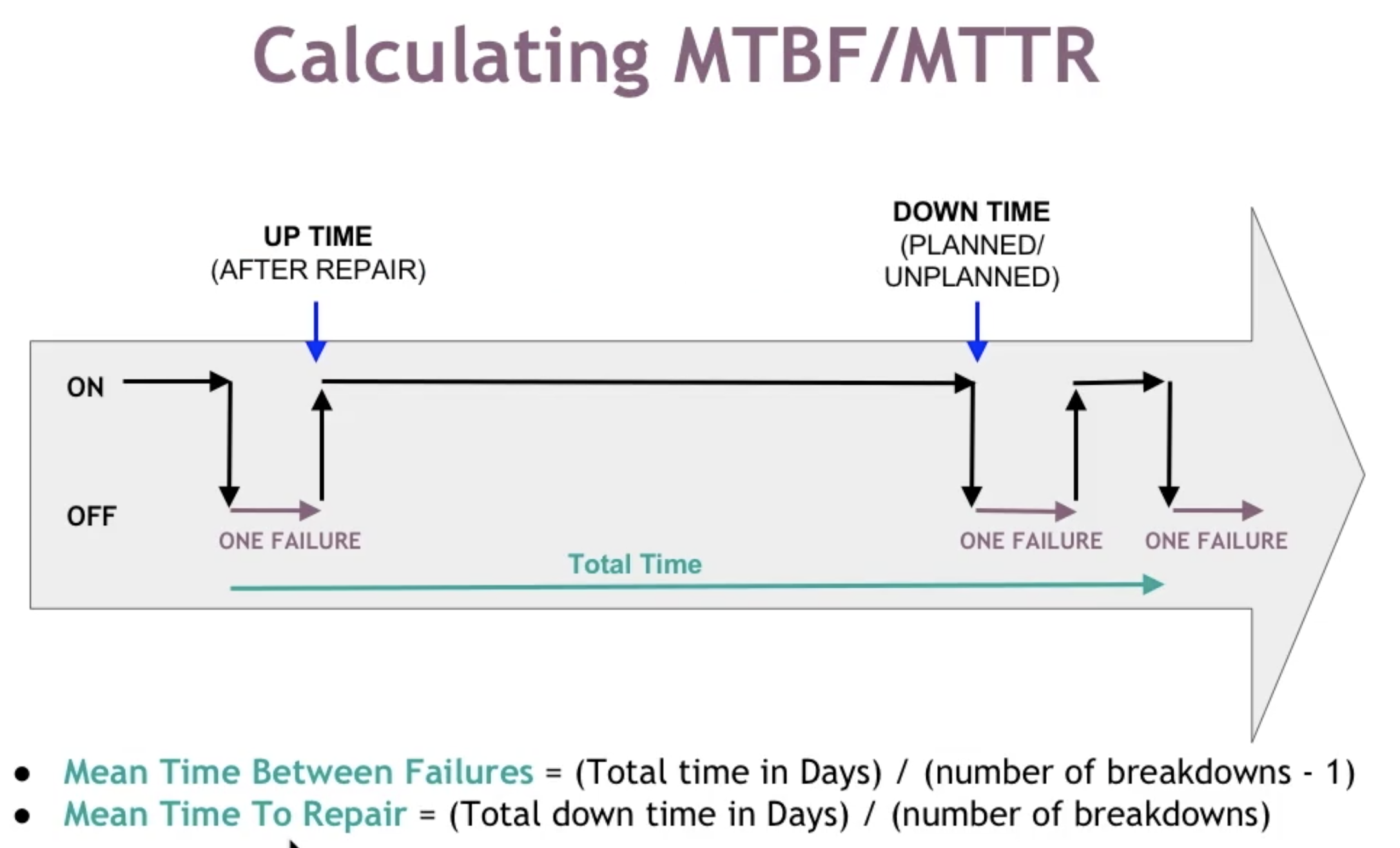 MTBF & MTTR 计算模型